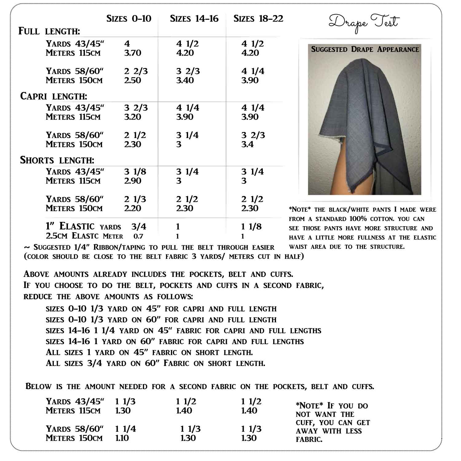 yardage requirements