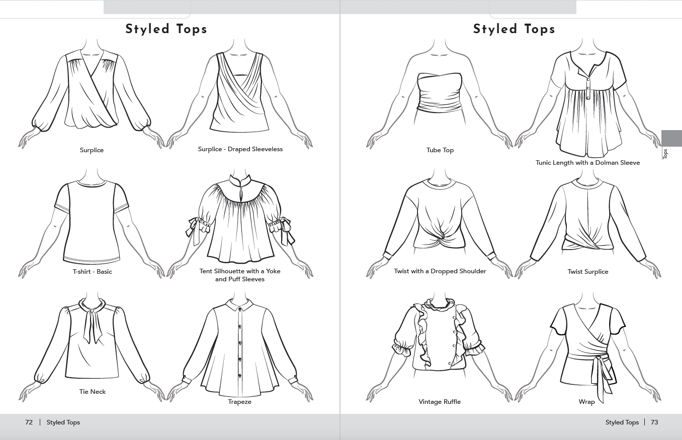 Sketches of Styled Tops and Blouse Fashion Design, Tie Neck, Vintage Ruffle, Tube top, Surplice Tops, Wrap and Tunic Tops.