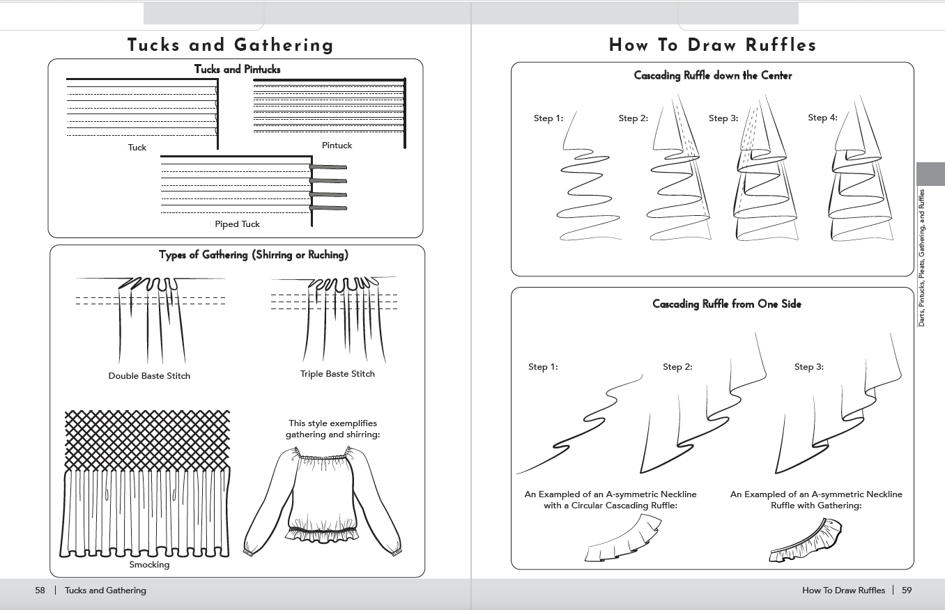 Sketches of standard ruffles, tucks and gathering.