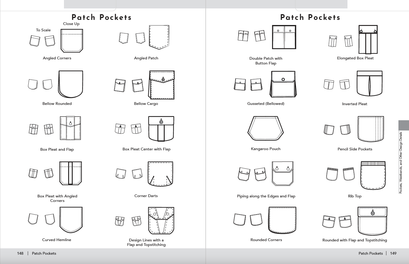 Sketches of Patch Pockets Fashion Design.