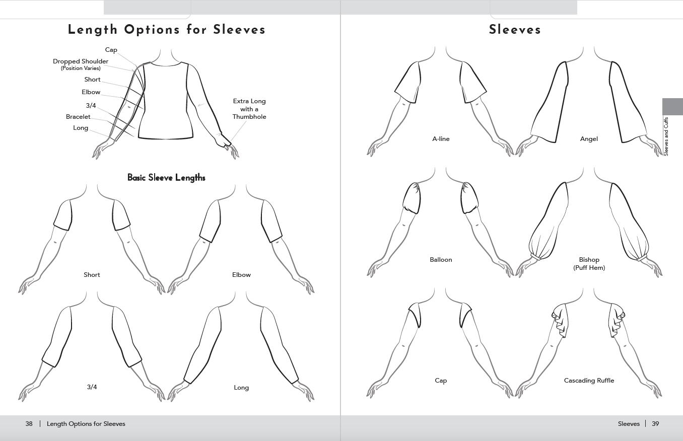 Sketches of types of Sleeves, and Sleeves length guide.