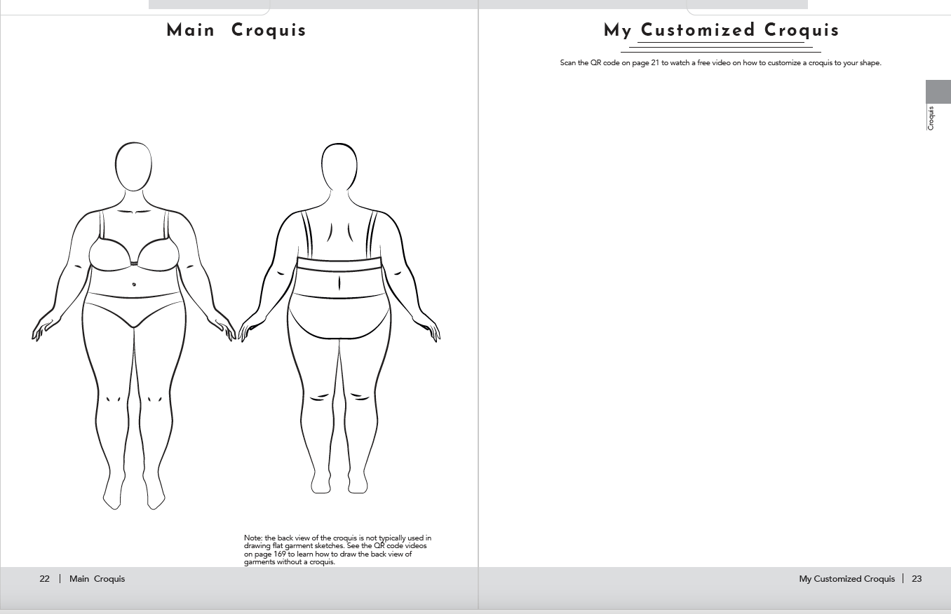 Garment Sketches of Flat Croquis.