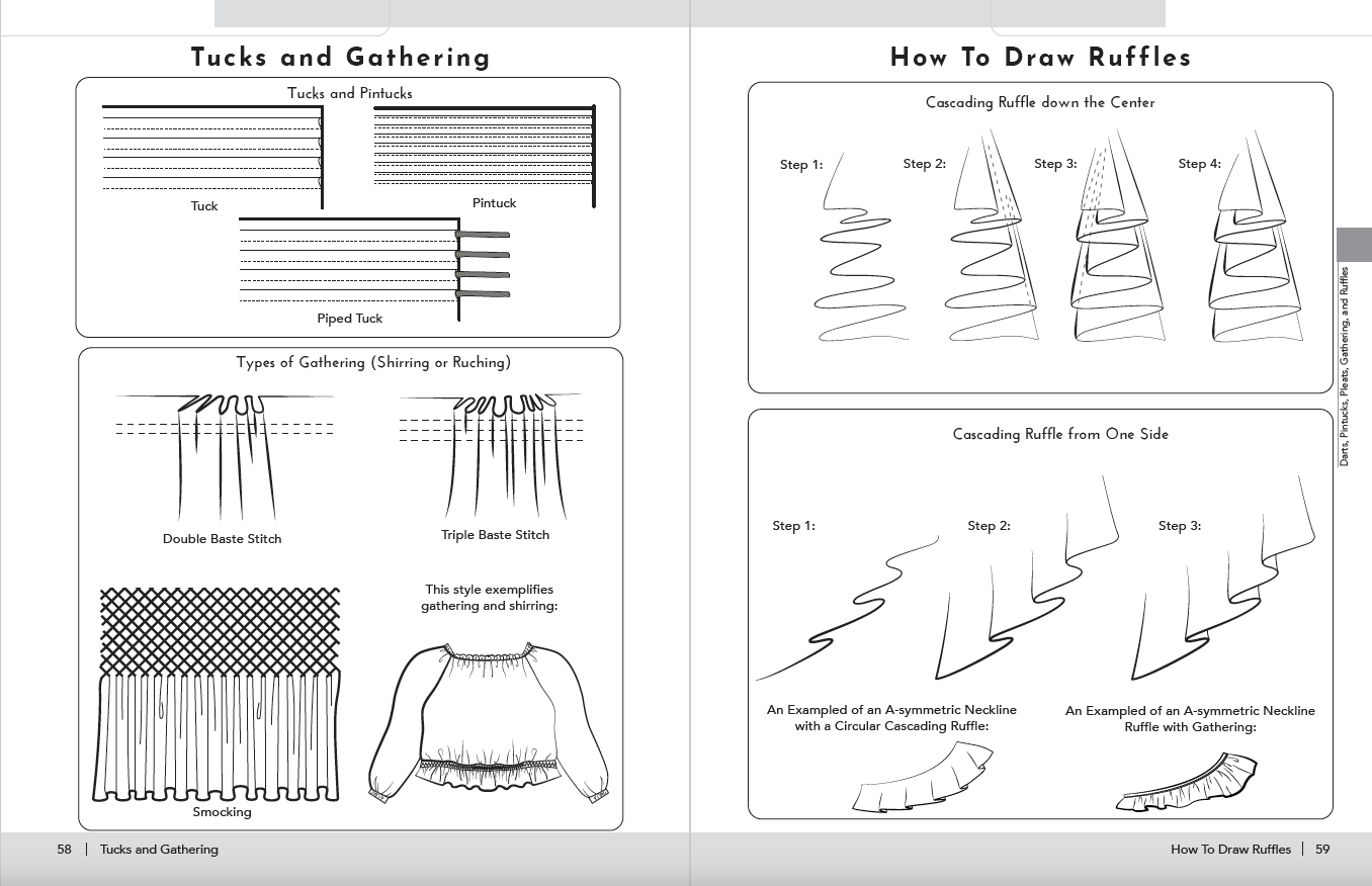 About fashion industry and flat sketches.