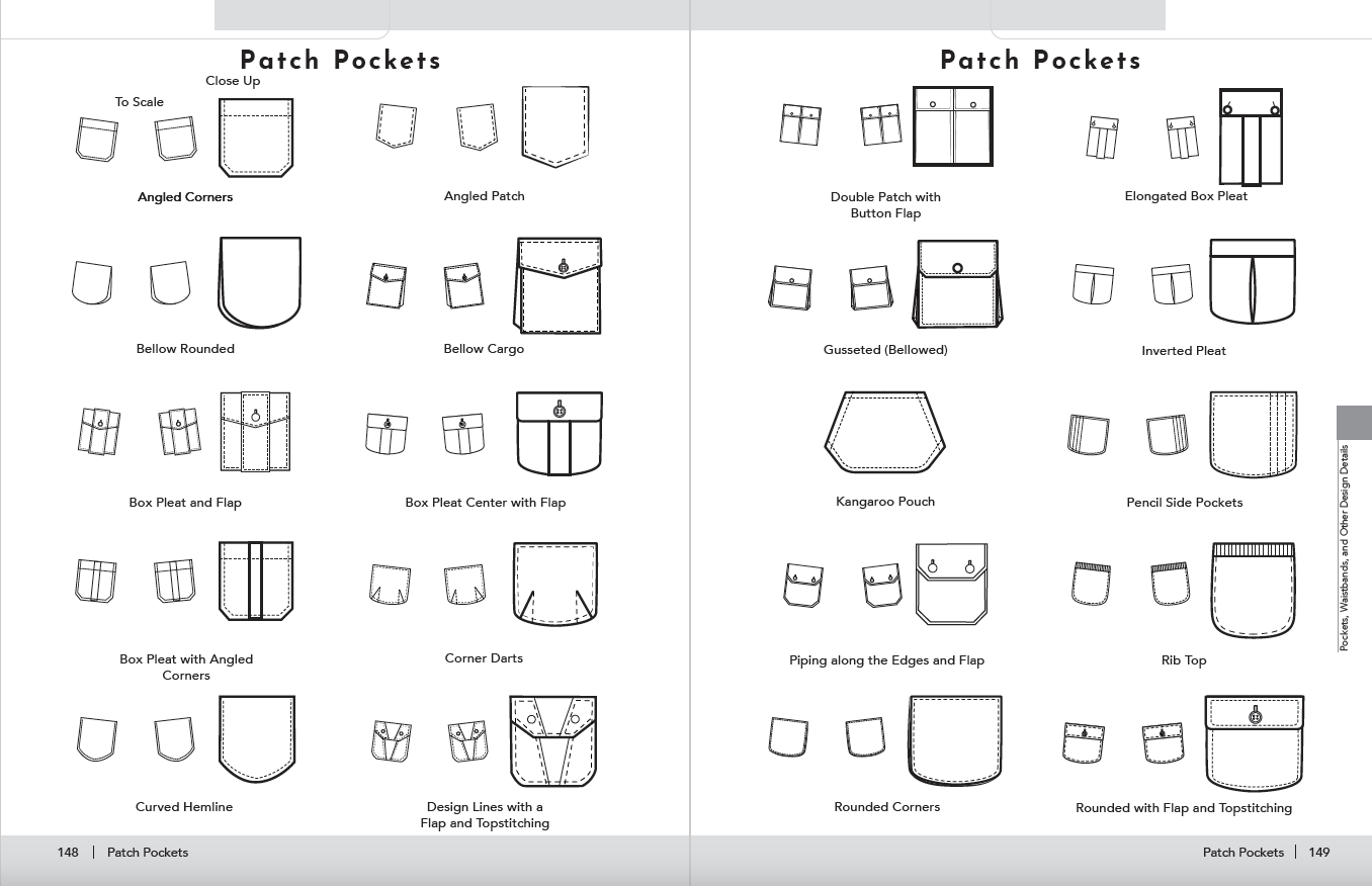 Sketches of Patch Pockets Fashion Design.