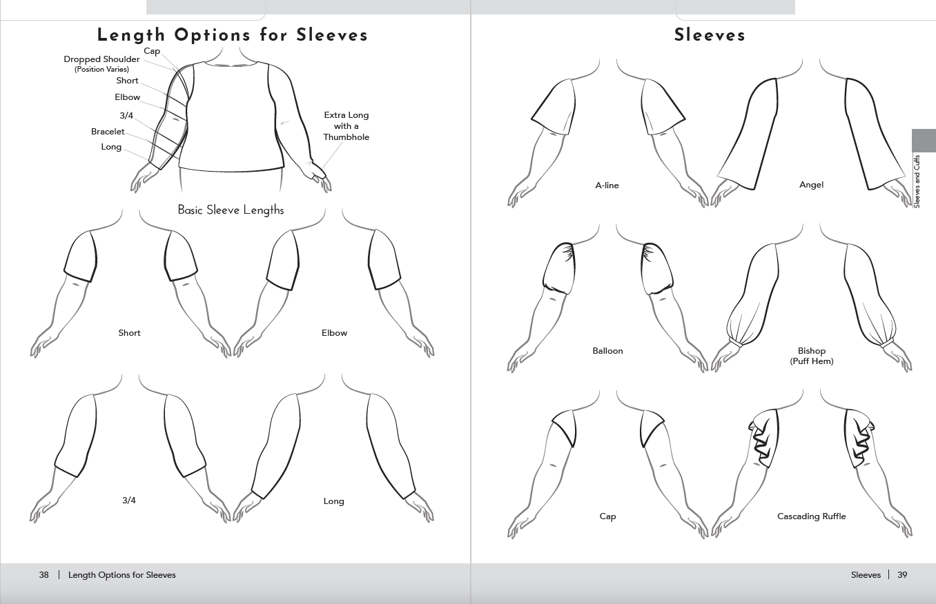 Types of Sleeves, and Sleeves length guide.
