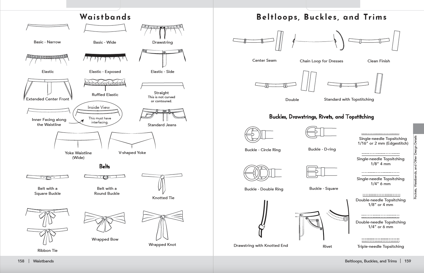 Sketches of waistbands, belts, beltloops, buckles, drawstrings, rivets, topstitching, and trims.